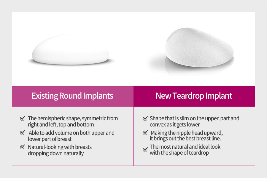 Existing Round Implants / New Teardrop Implant