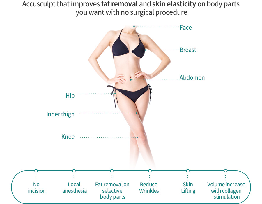 Accusculpt that improves fat removal and skin elasticity on body parts you want with no surgical procedure