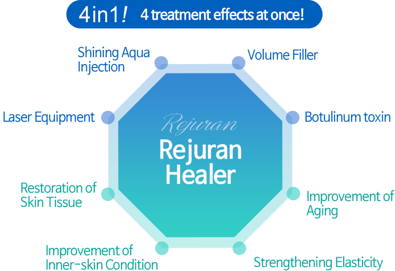 4in1 - 4 treatment effects at once!