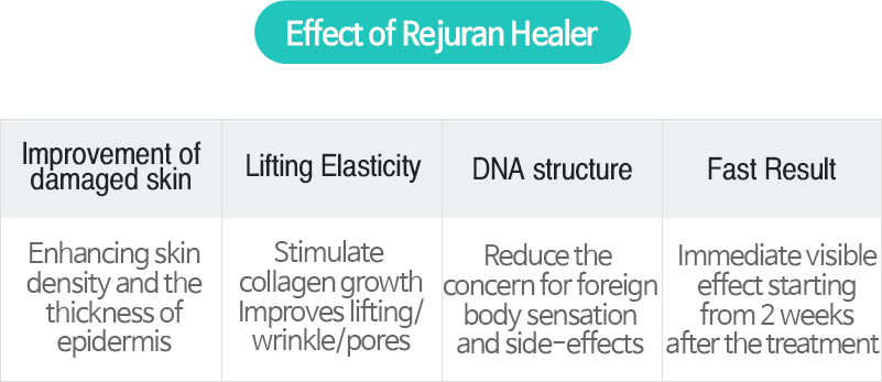 Effect of Rejuran Healer